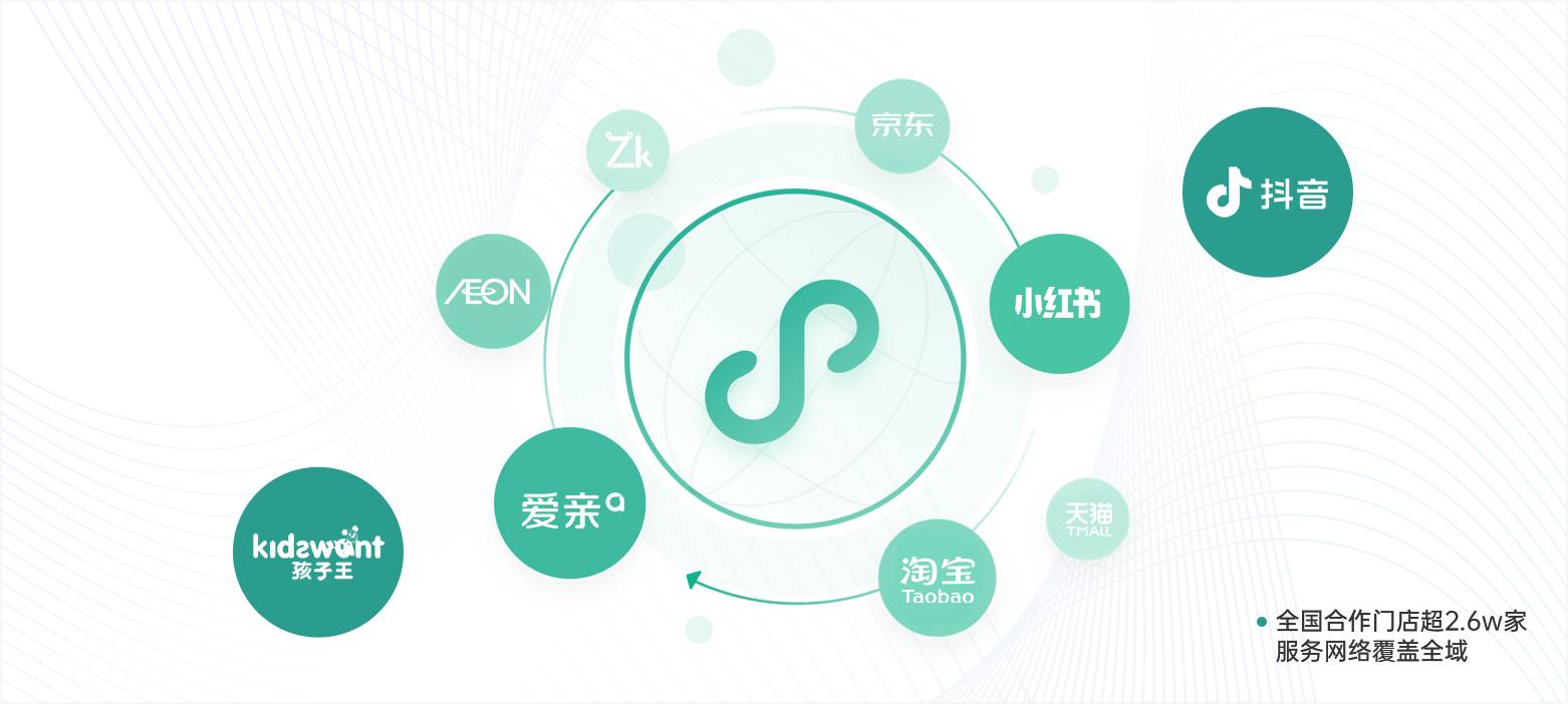销售渠道