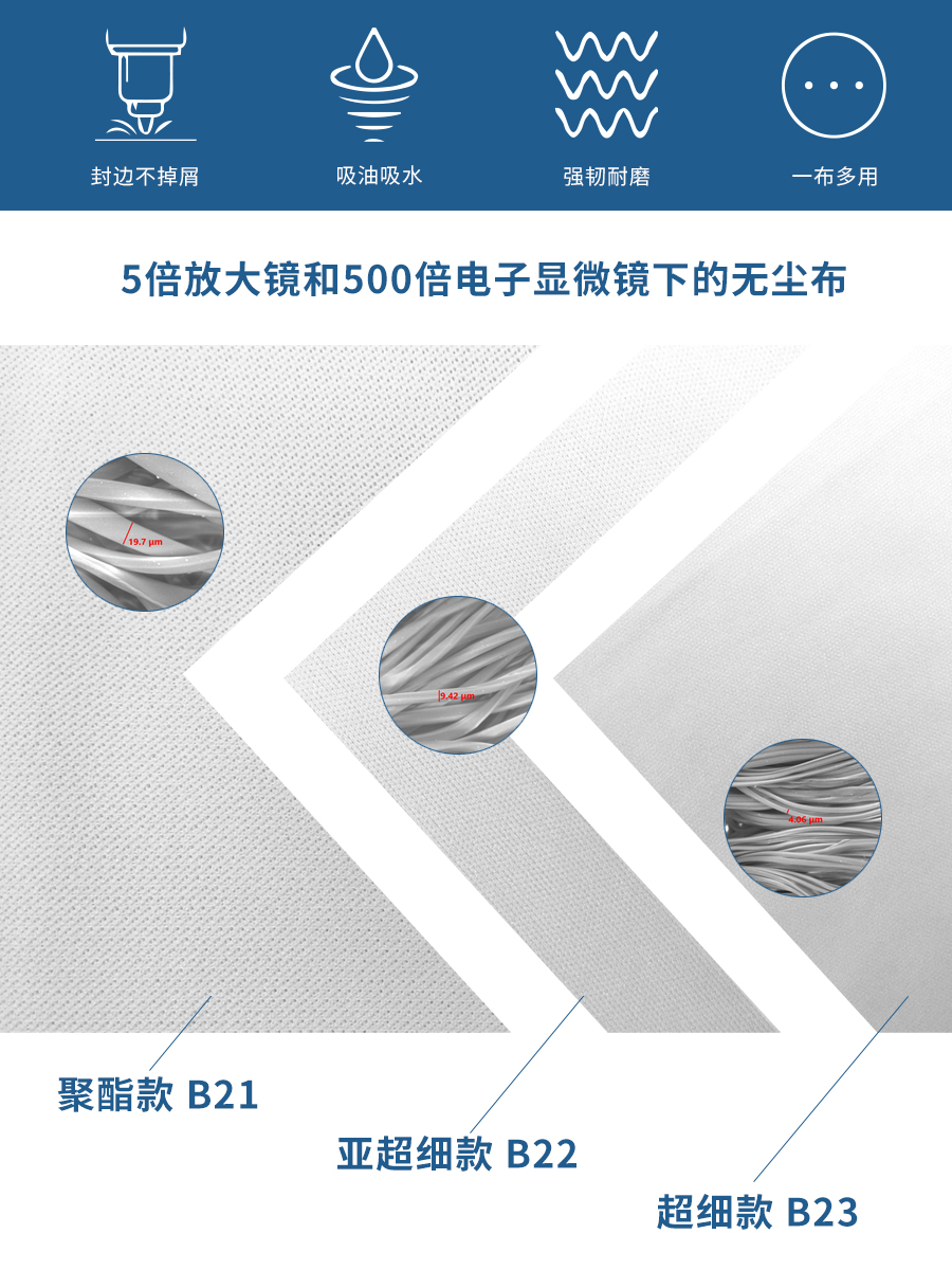 B22亚超细纤维无尘布详情页