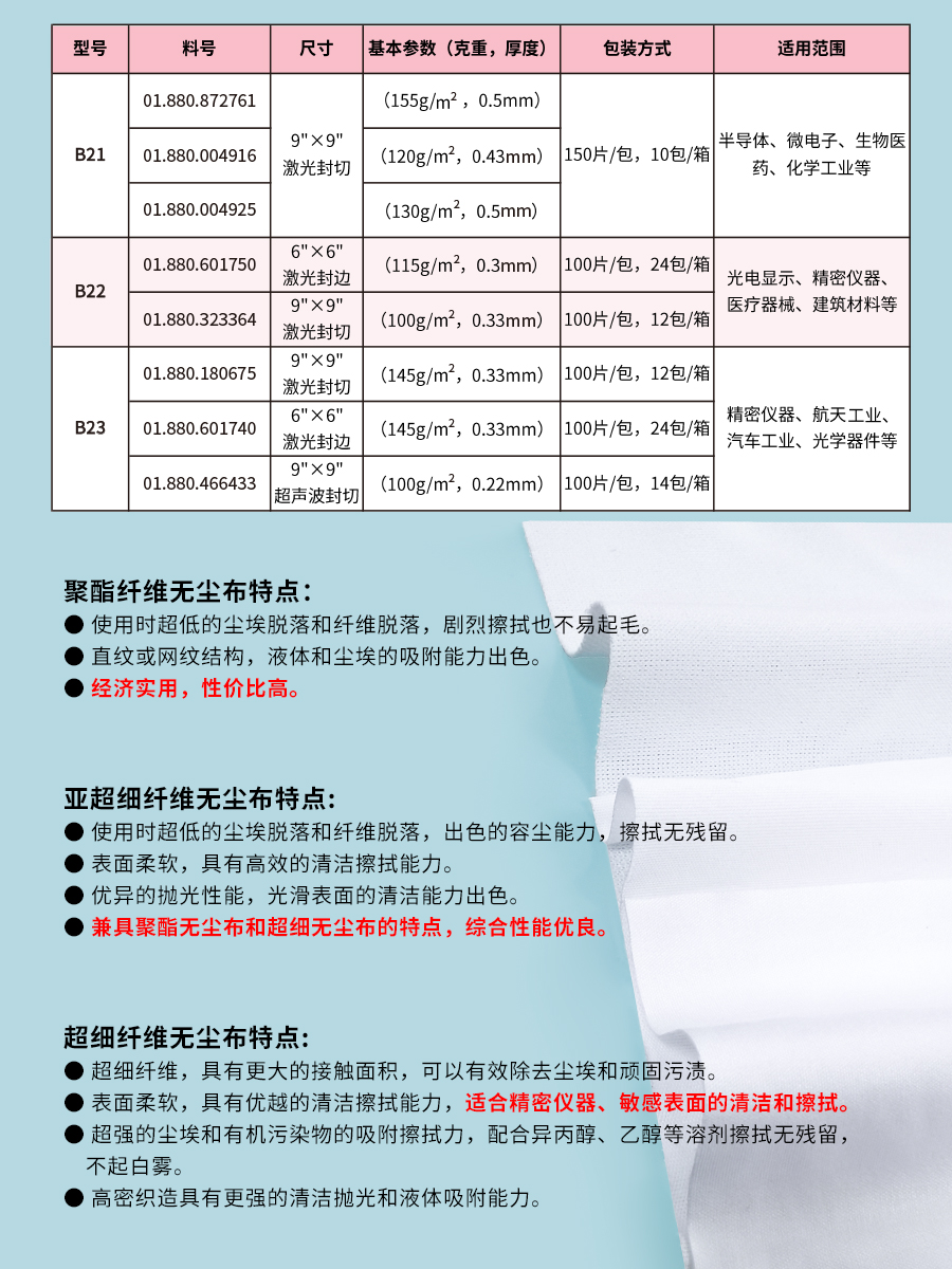 B22亚超细纤维无尘布详情页