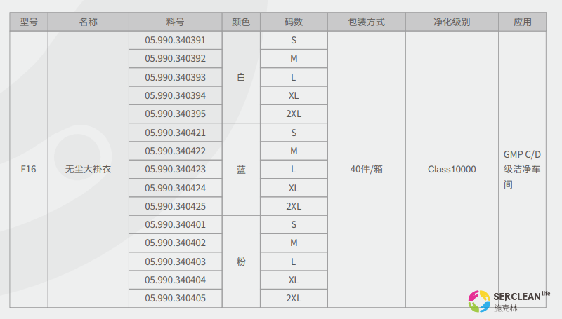 F16⽆尘⼤褂⾐规格参数