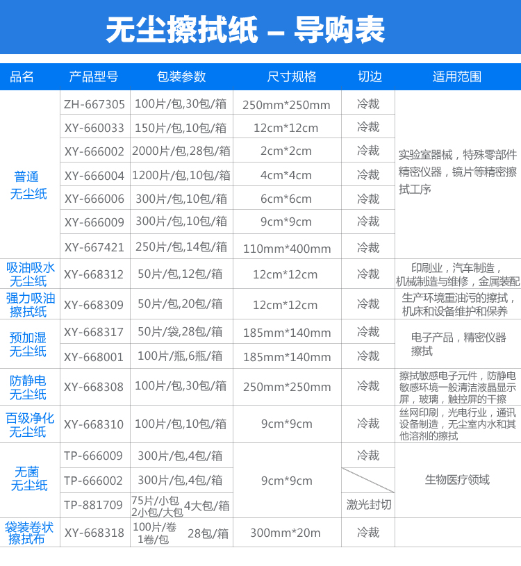 无尘擦拭纸导购表 无尘擦拭纸导购表