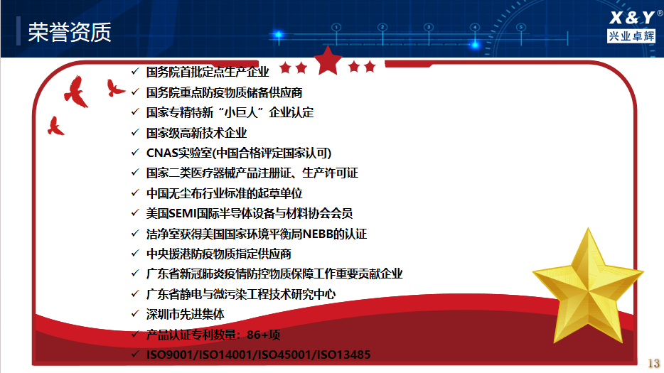 兴业卓辉荣誉资质 兴业卓辉荣誉资质