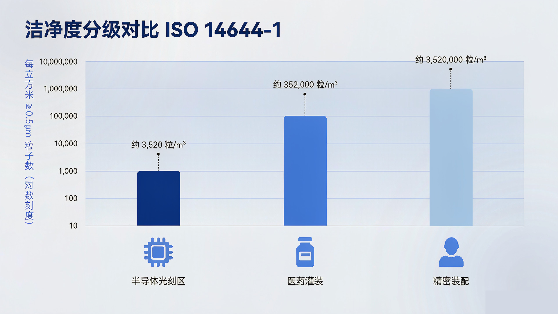 兴业卓辉洁净度分级对比